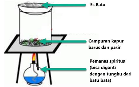 Percobaan Menyublim Pengkristalan Dan Pengembunan