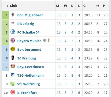 Hot Trendings 2 Bundesliga Table Krystalmak Bundesliga 2 League Table 2019 This Page Shows The Detailed Table For A Competition
