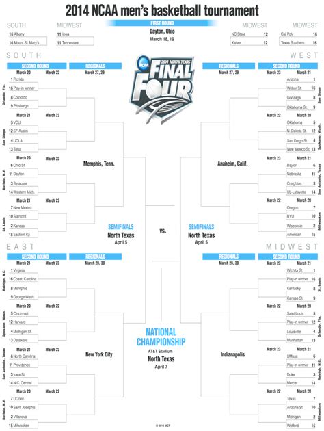March Madness Bracket Template Editable
