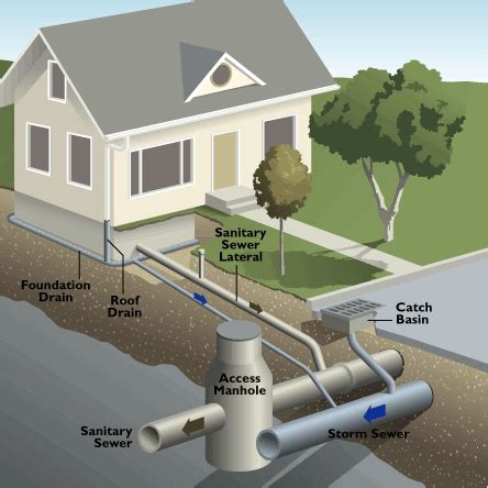 Plumber has been able to temporarily clean out the line each time, but we have come to the point that it must be replaced. Insurance Matters By Jason Shroot: Water Back Up Insurance Covearge of Sewer & Drains