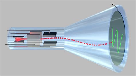 541 Cathode Ray Tube Of Oscilloscope Youtube