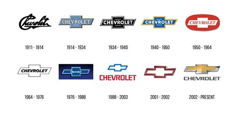 44 Famous Car Logos And Their Fascinating Evolution And History Car