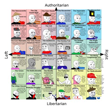 Inspired By All The Others I Made A Canadian Political Compass R