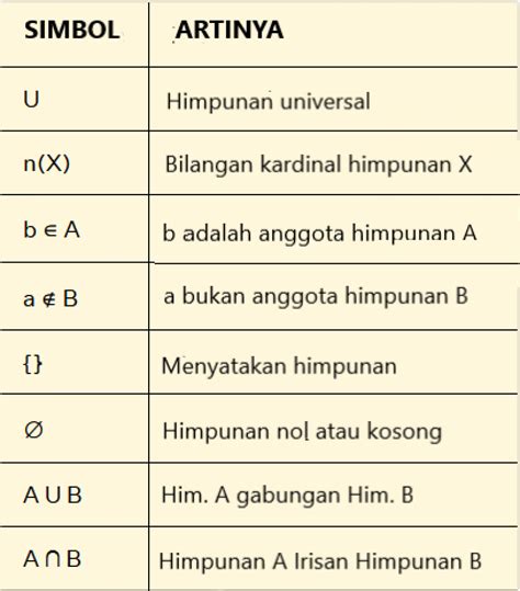 Daftar Lambang Dan Simbol Simbol Dalam Matematika Len