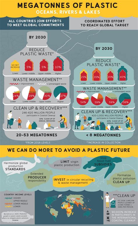 What Can We Do About Global Plastic Pollution Center For Leadership