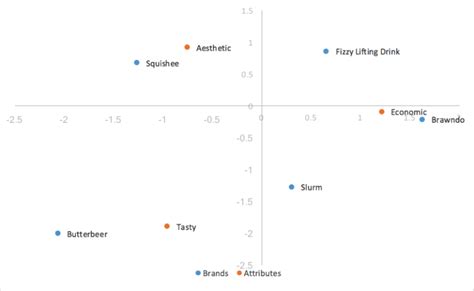Brand Positioning The Ultimate Guide Qualtrics