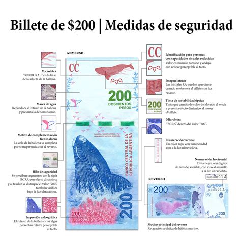 El nuevo billete de pesos fue puesto en circulación por el Banco Central