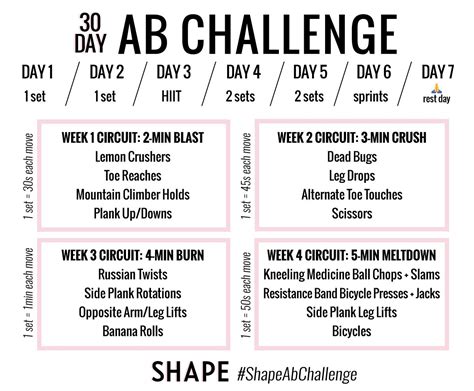 The 30 Day Ab Challenge To Sculpt Flatter Abs Six Abs 30 Day Abs 6