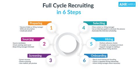 Essential Steps For Effective Employee Recruitment And Selection The