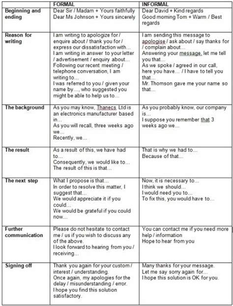 Click here to get an answer to your question letter format in kannada formal and informal. Differences between Formal vs. Informal Letters | Learn english, Informal letter writing, Formal ...
