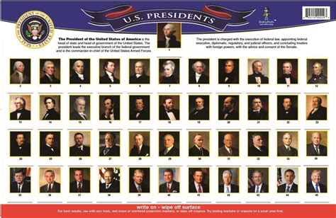 Flick Fact Which Us Presidents Havent Been To B N Local News