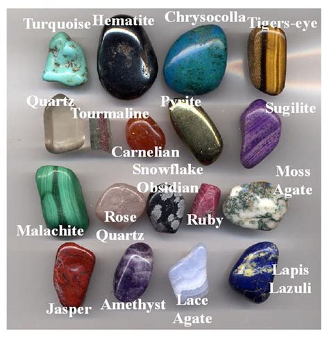 Different types of blue crystals. Types Of Crystals | Earth elements | Pinterest