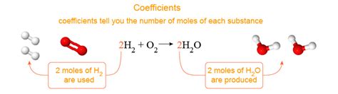 Chemical Equations Essential Chemistry Pasco