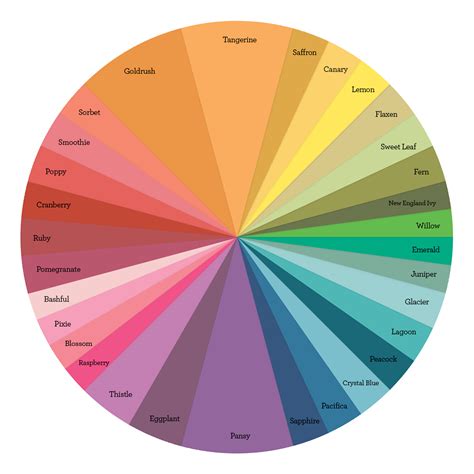 Color Theory Color Wheel Printable Color Wheel An Intro To Color