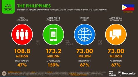 Social Media Influencer Marketing In The Philippines