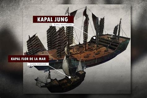4 Fakta Kapal Jung Jawa Kapal Perang Terbesar Yang Seukuran Kapal