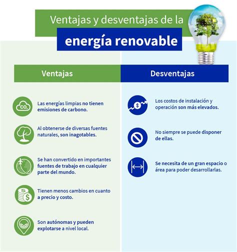 Ventajas Y Desventajas De Las Fuentes Alternativas De Energia Ventajas