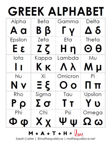 Free Printable Greek Alphabet Math Love