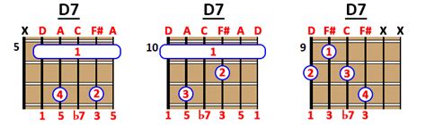 How To Play D7 Chord On Guitar Ukulele And Piano