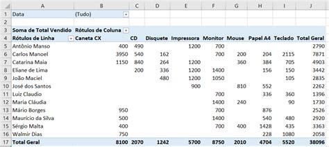 Tabela Dinâmica no Excel conheça o poder da ferramenta