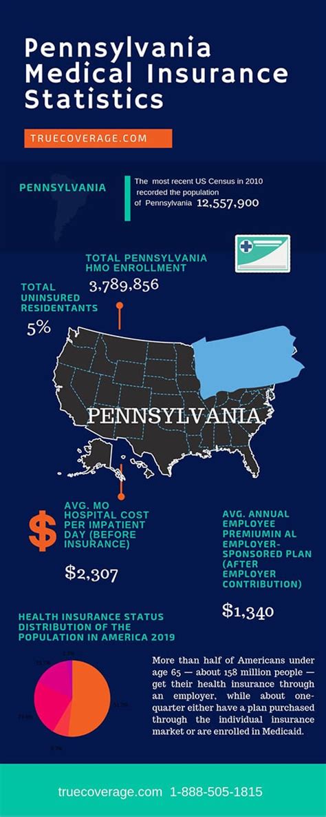 Affordable Pennsylvania Health Insurance Aca Open Enrollment 2020
