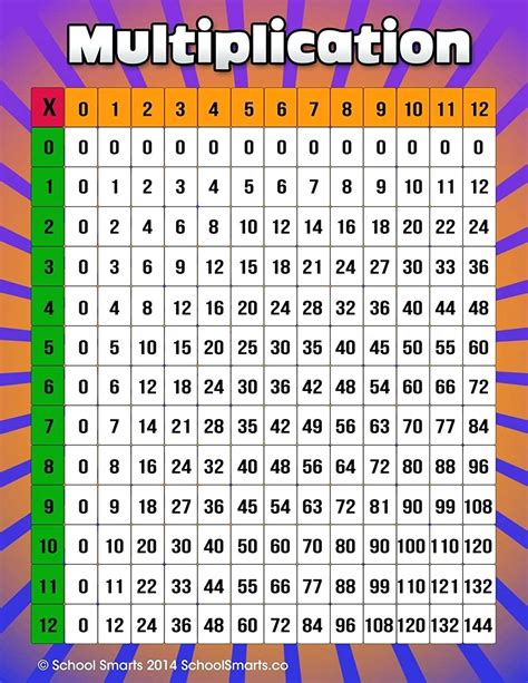 1 To 20 Multiplication Chart