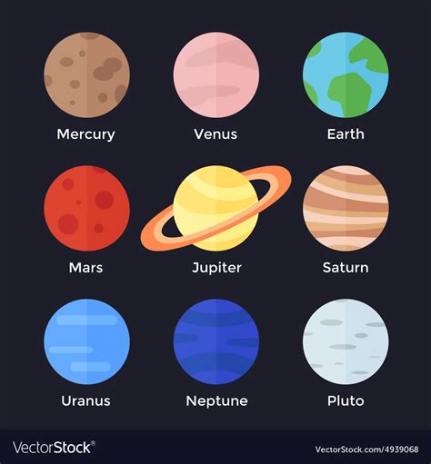 Solar System Planets Royalty Free Vector Image