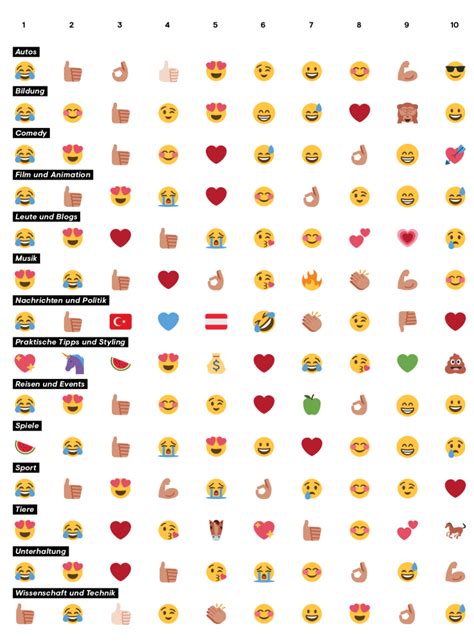 Emojis Auf Youtube › Digitalreport Youtube