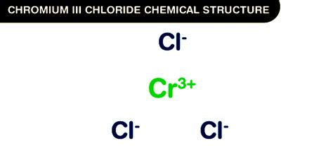 Chromium Iii Chloride Formula Properties And Uses Testbook Com