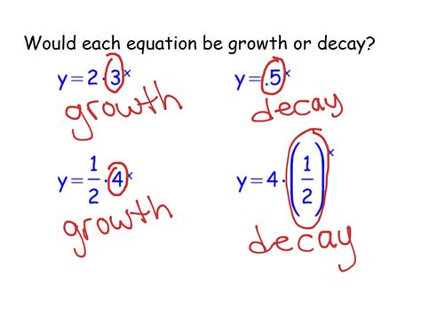 7 7 Exponential Growth And Decay Math Algebra Exponential Growth