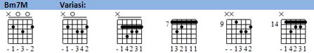 Check spelling or type a new query. Gambar Kunci Gitar Chord B Lengkap dengan Variasi