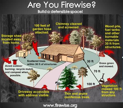 How To Provide Defensible Space Around Structure Wildfire Today