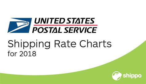 Usps Postage Rates By Weight Chart Kanta Business News