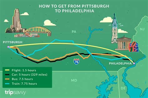How To Get From Pittsburgh To Philadelphia