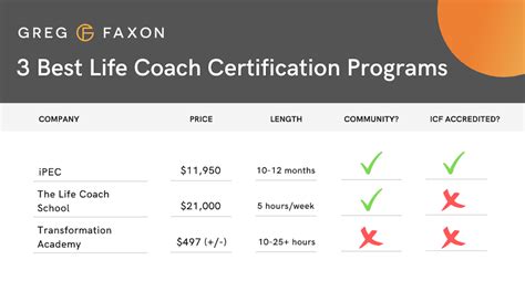 Life Coach Certification Is It Really Worth It Plus 18 Recommended