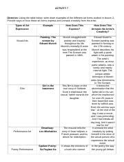 AP ACT#7.docx - ACTIVITY 7 Direction: Using the table below write down