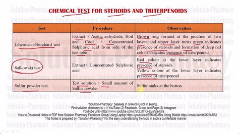 Chemical Identification Test For Steroids And Triterpenoids Gpat