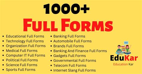 1000 Full Forms Updated List Of Important Full Forms 2022 Edukar