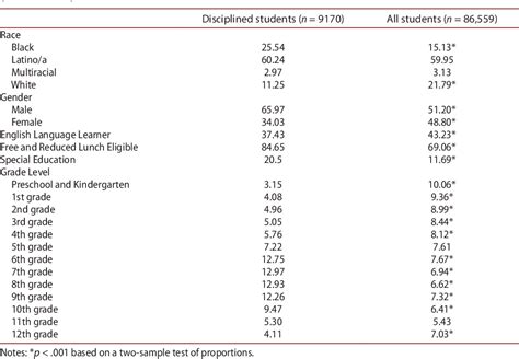 Critical race theory was not developed as part of marxist theory. An exploration of the relationships between student racial background and the school sub ...