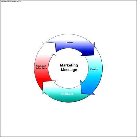 Product Life Cycle Diagram Templates