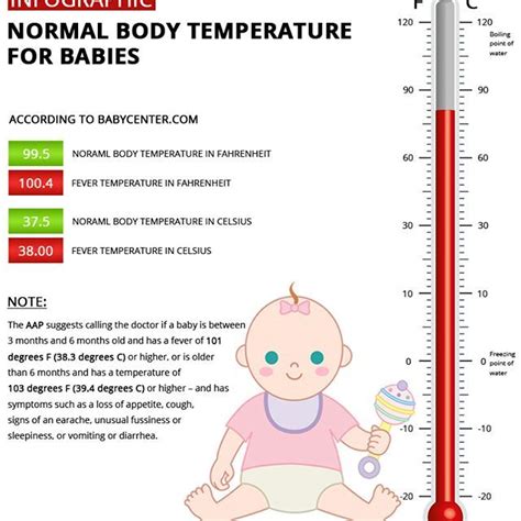What Is Normal Temperature For Temporal Thermometer