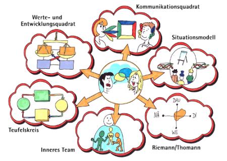 Soll ich's wirklich machen oder lass ich's lieber sein… stimmige kommunikation und damit interaktion wird möglich, wenn menschen ihre vielen inneren anteile, die bei jeder interaktion mitschwingen, kennenlernen und sie in ihrer bedeutung für sich klären. Kommunikation als Lebenskunst | sage und schreibe