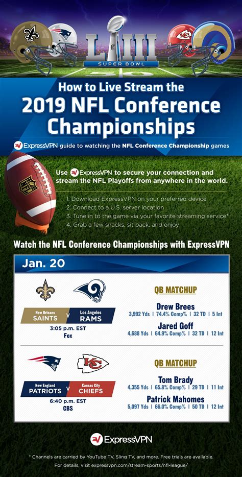 It is also applicable to other fire tv devices, including fire tv edition smart tvs and fire. How to Live Stream the 2019 NFL Playoffs | Nfl games ...