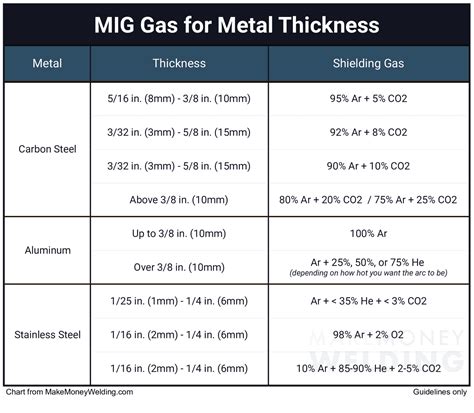 Explained Best Mig Welding Shielding Gas To Use