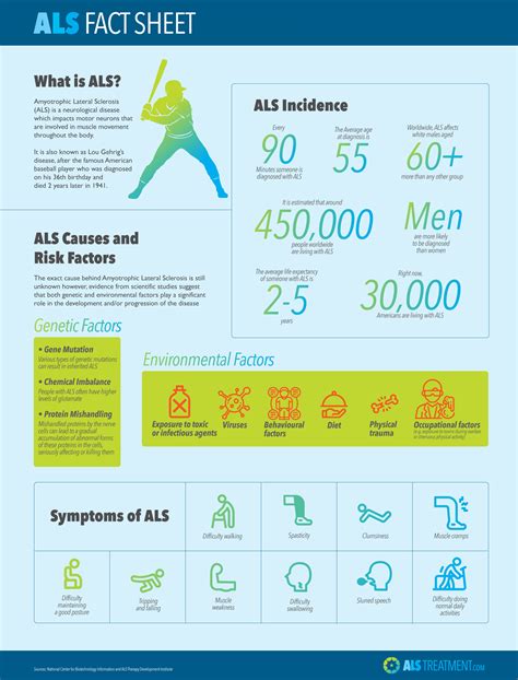 10 Interesting Facts About Als