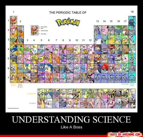 The Periodic Pokemon Table By Classtiel On Deviantart