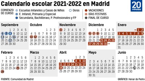 Calendario Escolar Qué Día Empiezan Las Clases En Madrid Actualidad