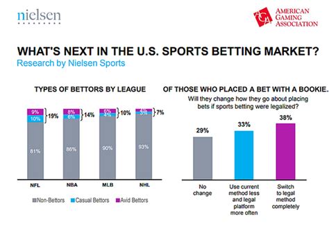 With sports betting in new jersey now legal, find out all you need to know about incoming sportsbooks and nj online sports betting sites in the the bill sets the tax rate for online sportsbook operations at 13 percent. First Lesson From NJ Sports Betting: Customers Want To Bet ...