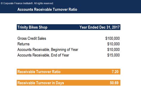 Formula and calculation of receivables turnover ratio. How To Calculate Credit Sales From Balance Sheet - Credit ...