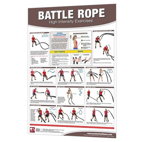 Productive Fitness Poster Battle Rope High Intensity Exercises Chart